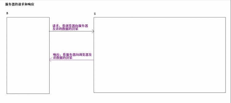 java response 对象_82 Java基础 Response对象