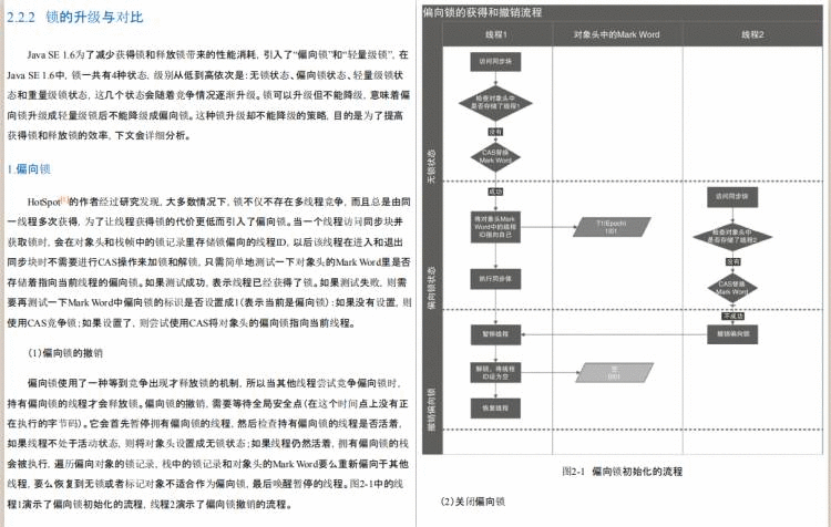 蚂蚁金服二面被血虐,spring/并发/JVM把我直接问懵,我经历了什么?