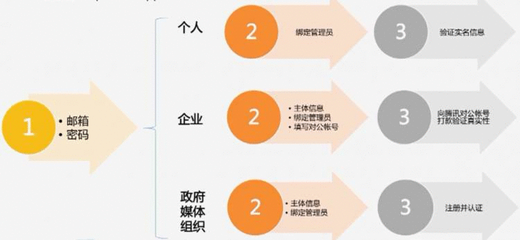 小程序账号类型.png