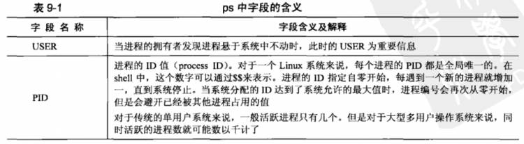 Linux Shell编程笔记8 进程