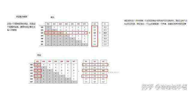 hadoop商品推荐_百战卓越班学员学习经验分享：商品推荐