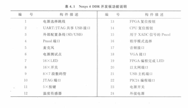 Xilinx FPGA开发板