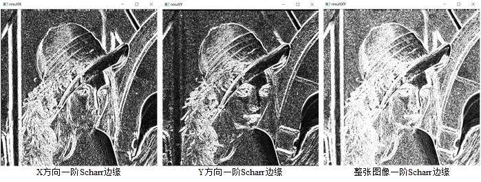 【OpenCV 4开发详解】Scharr算子