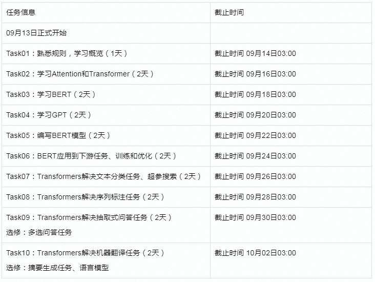 【组队学习】【29期】9. 基于transformers的自然语言处理(NLP)入门