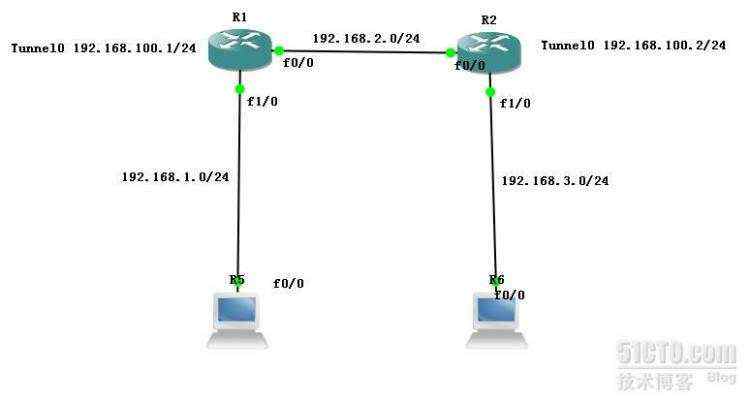 配置隧道模式的IPSec.×××