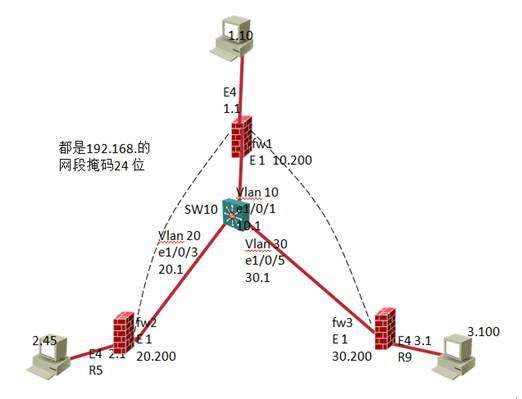 ipsec ***野蛮模式应用