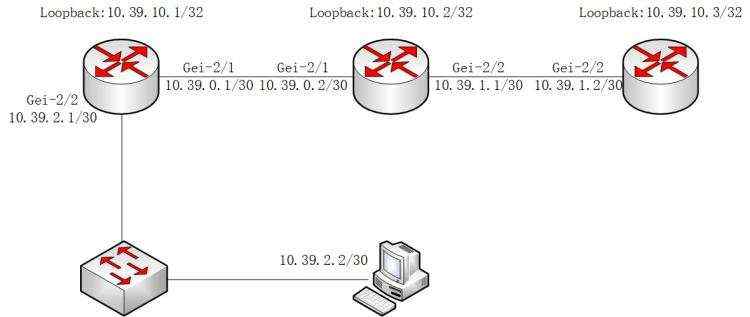 数据通信技术（十：OSPF特殊区域TOTALLY STUB配置(ZTE)）