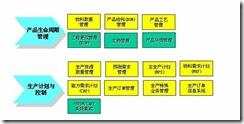 SAP自学指南&＃xff1a;案例公司的SAP解决方案