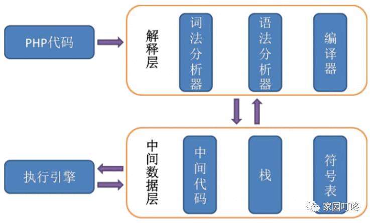 php 结构体_PHP底层原理知其然知其所以然