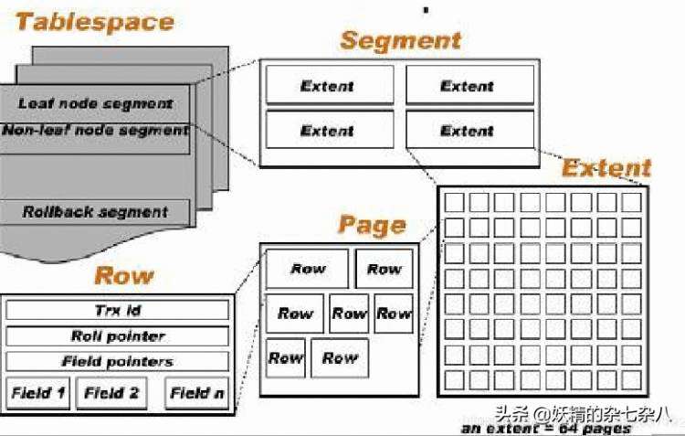 超详细的MySQL工作原理 体系结构