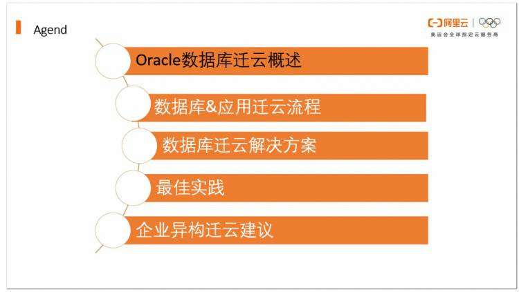 嘉年华回顾：樊文凯深入解析 Oracle 数据库异构迁移上云的最佳实践方案