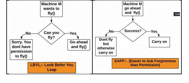 LBYL vs EAFP