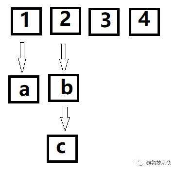 Redis哈希数据结构入门指南