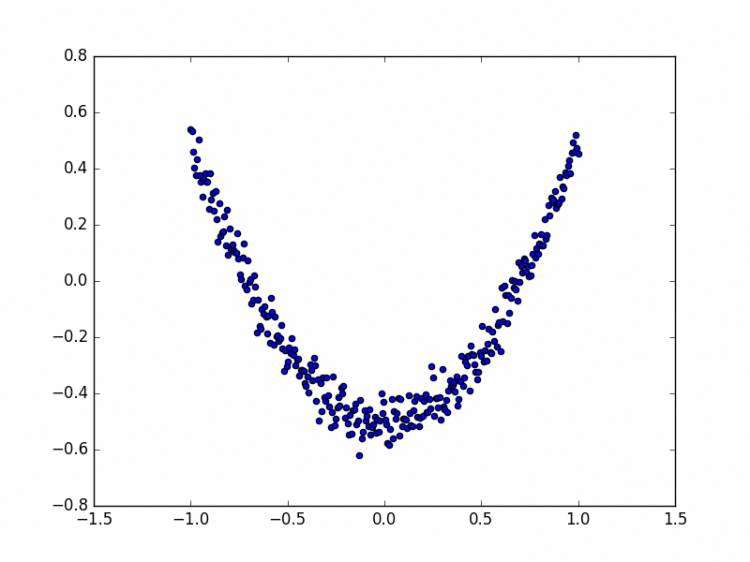 莫烦python|Tensorflow笔记结果可视化、加速神经网络训练、优化器