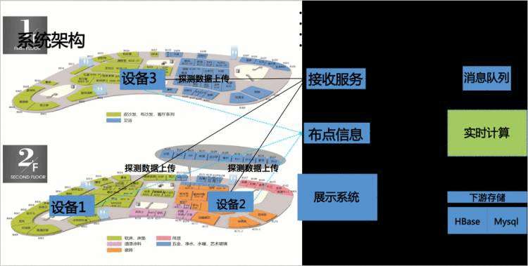 上海鸥新&＃xff1a;系统架构