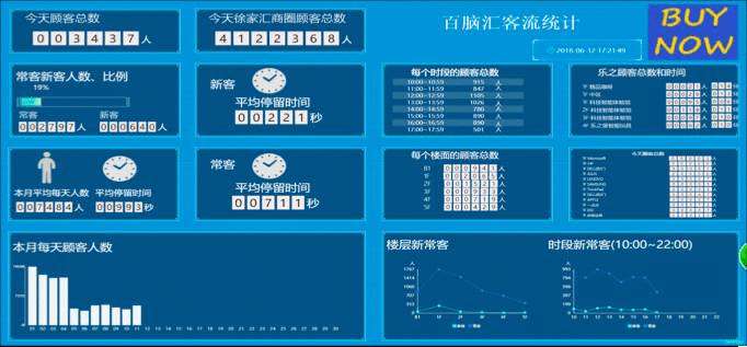 上海鸥新&＃xff1a;实时客流统计图