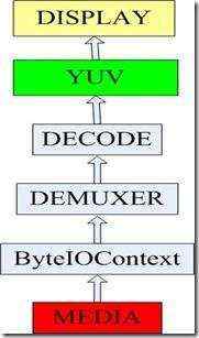 decode