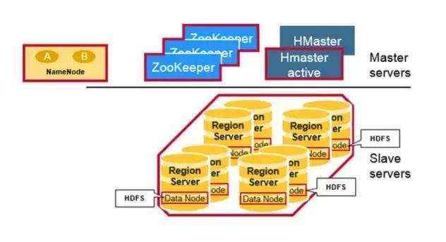 第一百零八期:比较容易理解的Hbase架构全解，10分钟学会，建议收藏