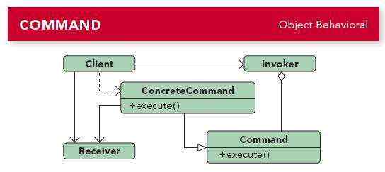行为设计模式：命令模式详解