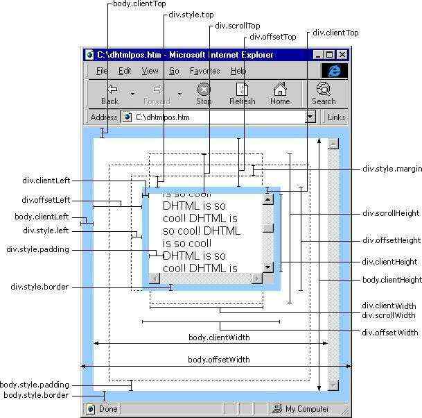 Js/Jquery获取当前对象大小以及屏幕分辨率等