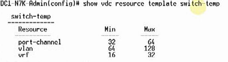 Nexus配置VDC