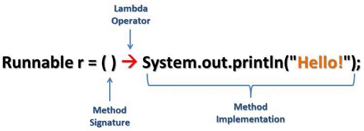 深入理解Java SE 8新特性：Lambda表达式与函数式编程