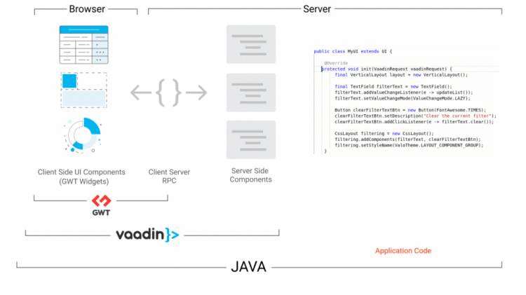 Vaadin 10+作为CUBA UI的未来