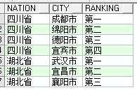 Oracle 数据转换技巧：行转列与列转行