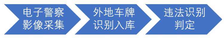 广州“开四停四”交通限行，技术上是如何实现的？