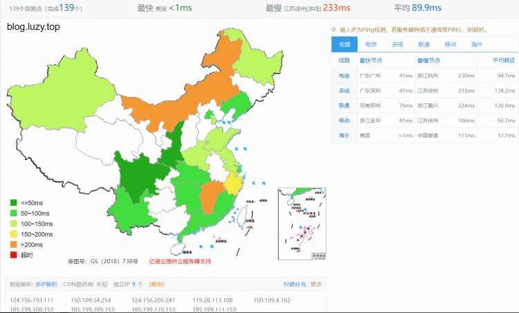 国内测试结果