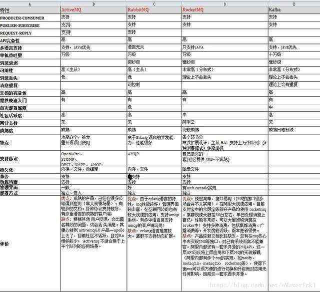 java分布式面试题之消息队列ActiveMQ部分，java反序列化原理