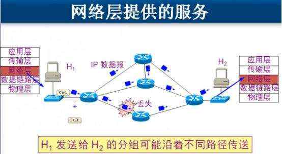 计算机网络笔记：第四章 网络层