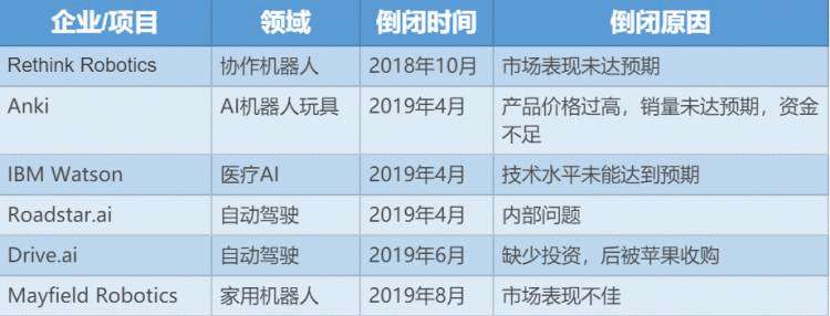 四年AI产业大洗牌&＃xff1a;明星陨落、巨头垄断、人才流动