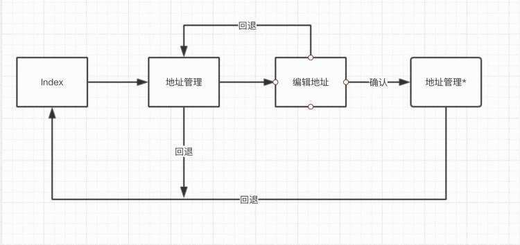 微信小程序 navigate页面跳转问题解决方案