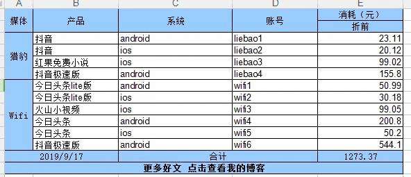 python读写Excel，擅用xlwt模块