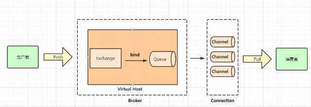 面试官：你说你会RabbitMQ，那聊聊它的交换机（Exchange）吧