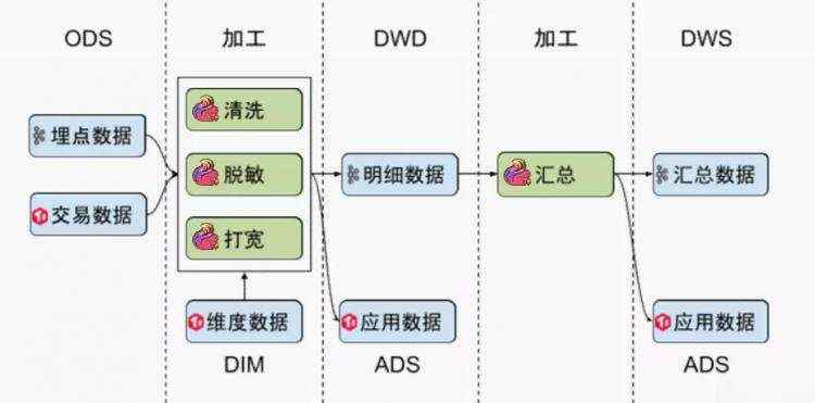 端到端的实时计算：TiDB + Flink 最佳实践