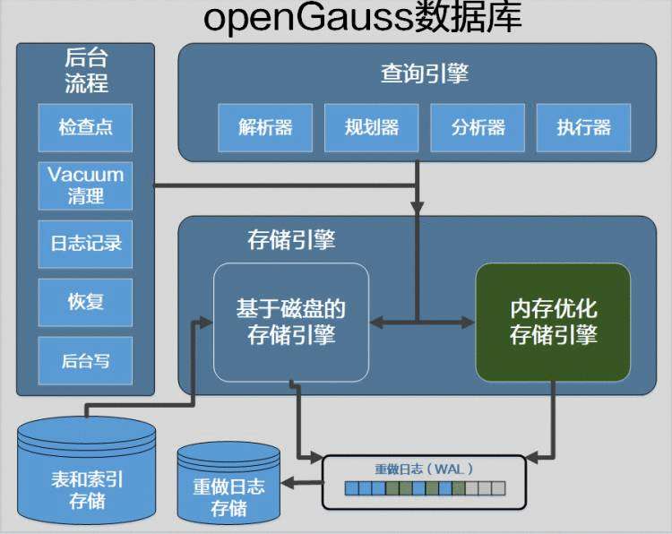 同学，你听说过MOT吗？