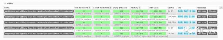 在Kubernetes中使用RabbitMQ 经验分享