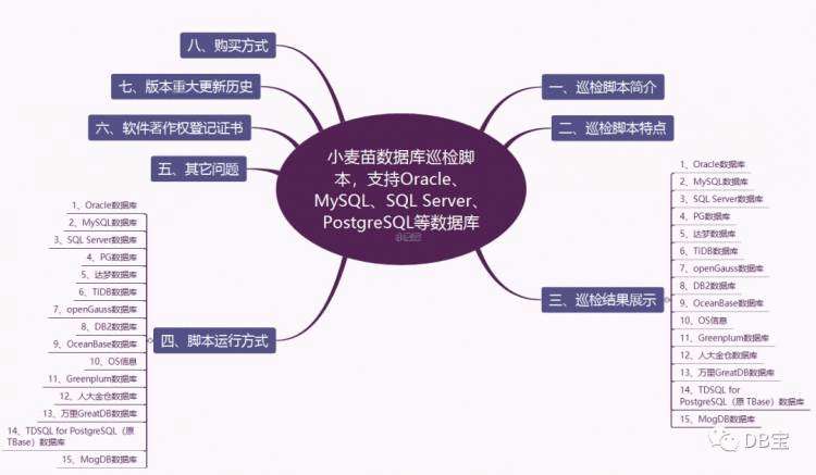 云和恩墨MogDB数据库巡检脚本