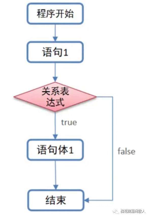 Scala：流程控制结构