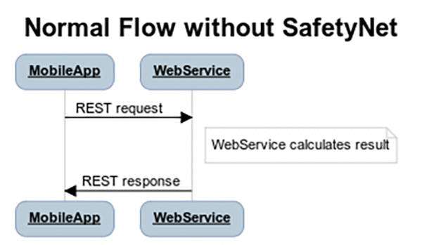 【译】Using the SafetyNet API (使用SafetyNet API)