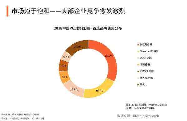 pc浏览器凌冬已至，移动端才是未来 我看世界 浏览器 移动互联网 好文分享 第1张