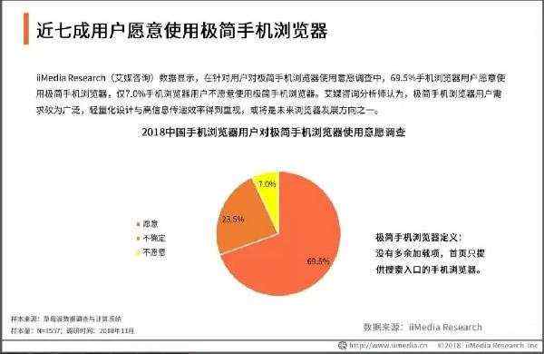 pc浏览器凌冬已至，移动端才是未来 我看世界 浏览器 移动互联网 好文分享 第6张