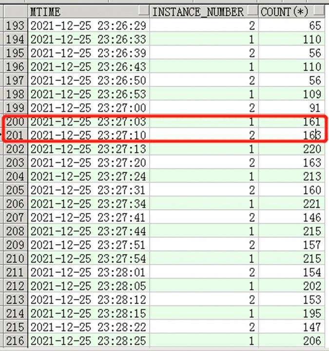 追根溯源数据库deadlock重启