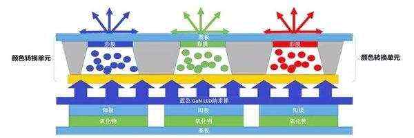 挑战oled！全新显示技术qned来了：三星lg都在争抢