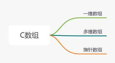 深入解析C语言数组及其应用