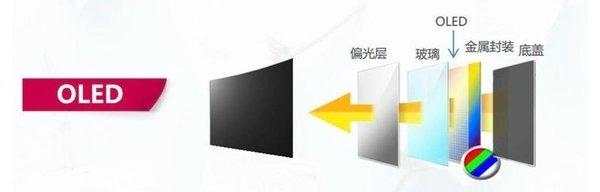 挑战oled！全新显示技术qned来了：三星lg都在争抢