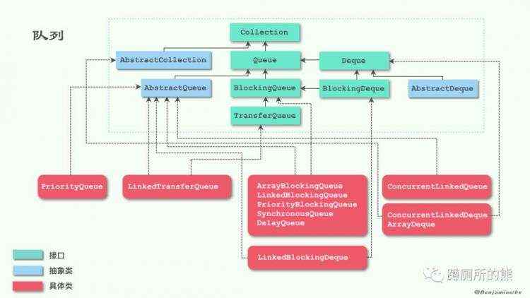 深入解析Java并发之ArrayBlockingQueue