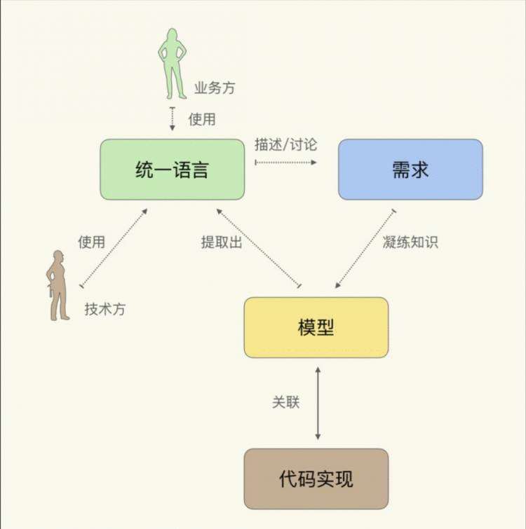 React语境下前端DDD的思考